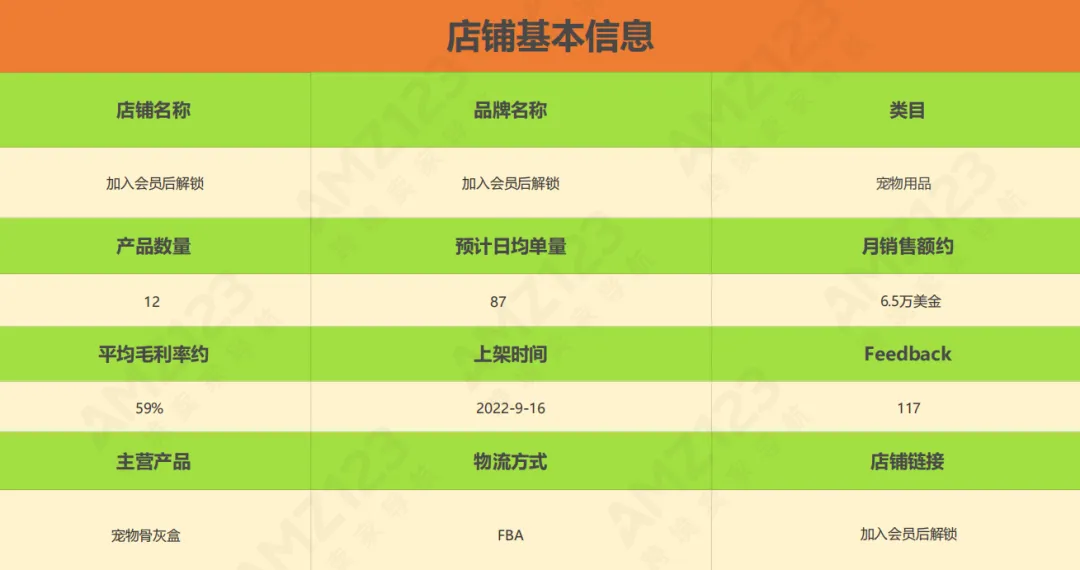 亚马逊每日一店103丨宠物丧葬市场:新兴市场中的新机会?