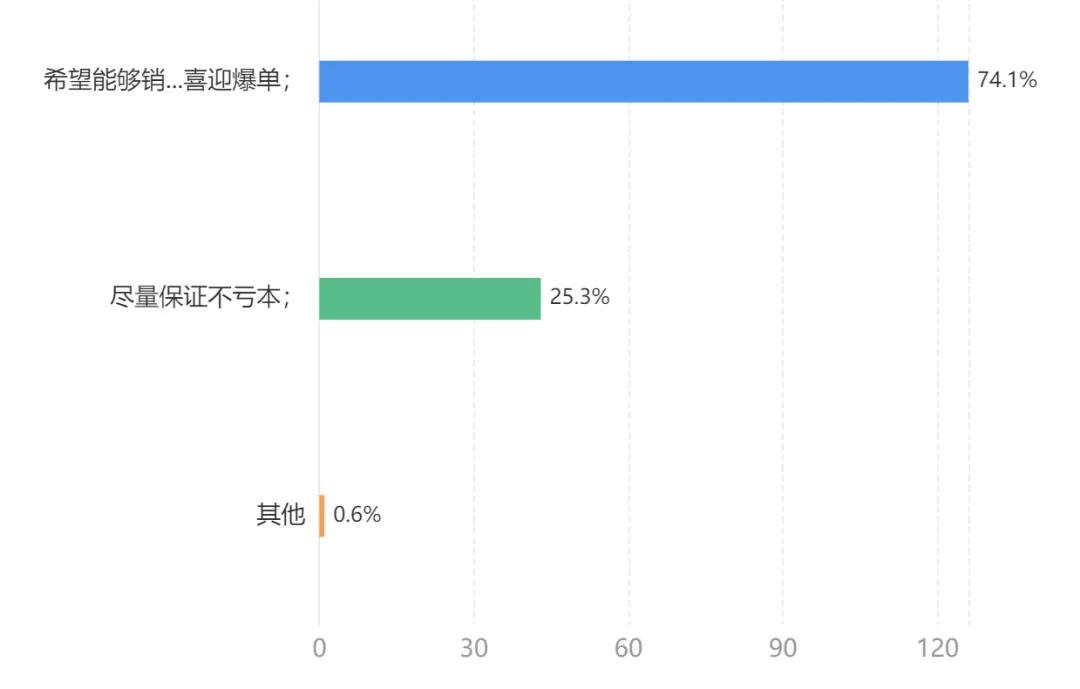 Prime Day首日单量暴涨,各站点卖家战况如何?