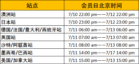 Prime Day首日单量暴涨，各站点卖家战况如何？