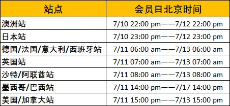 Prime Day首日单量暴涨,各站点卖家战况如何?