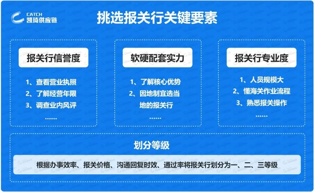 物流解决方案 | 卖家出口报关合规、高效、简便的方法找到了!