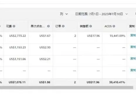 Prime Day秒杀bug重现,卖家折上折冲上畅销榜!
