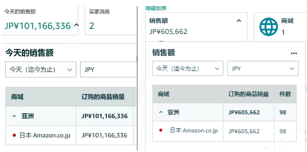 Prime Day秒杀bug重现，卖家折上折冲上畅销榜！