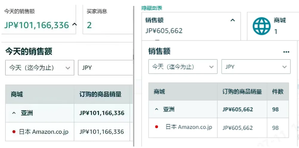 Prime Day秒杀bug重现,卖家折上折冲上畅销榜!