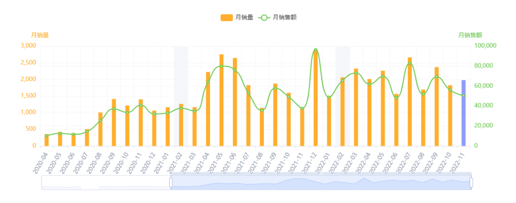 亚马逊每日一店104丨选对宠物核心关键词，收获30%自然流量