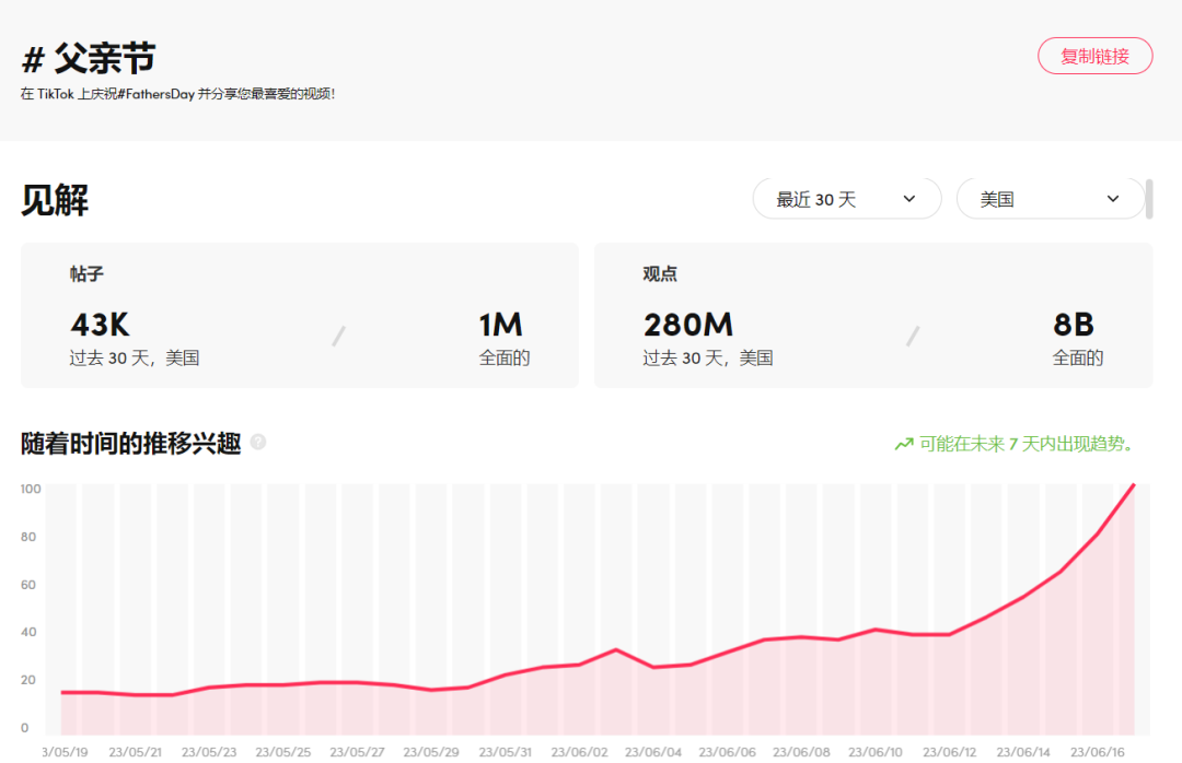 TikTok 上 6个温馨的父亲节广告创意，真实比营销更重要