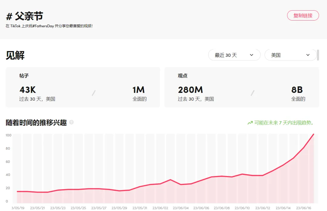 TikTok 上 6个温馨的父亲节广告创意,真实比营销更重要