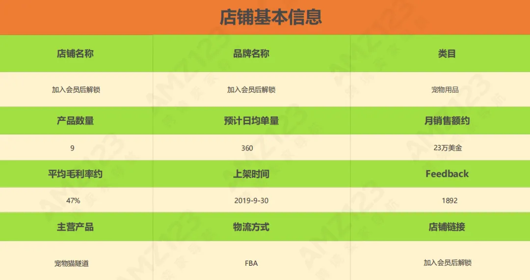 亚马逊每日一店105丨猫咪必备!隧道爆款占领市场头部