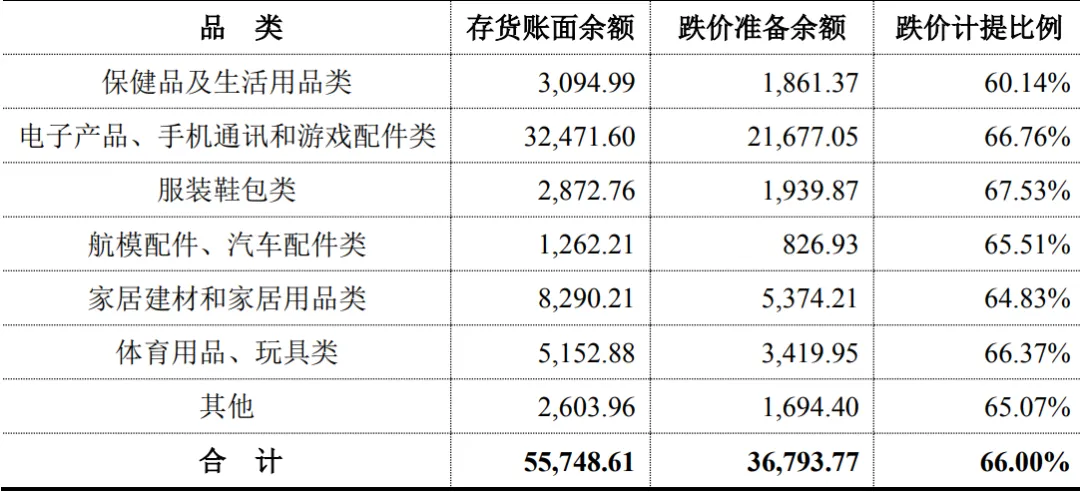 百万库存压垮了铺货大卖的“根”