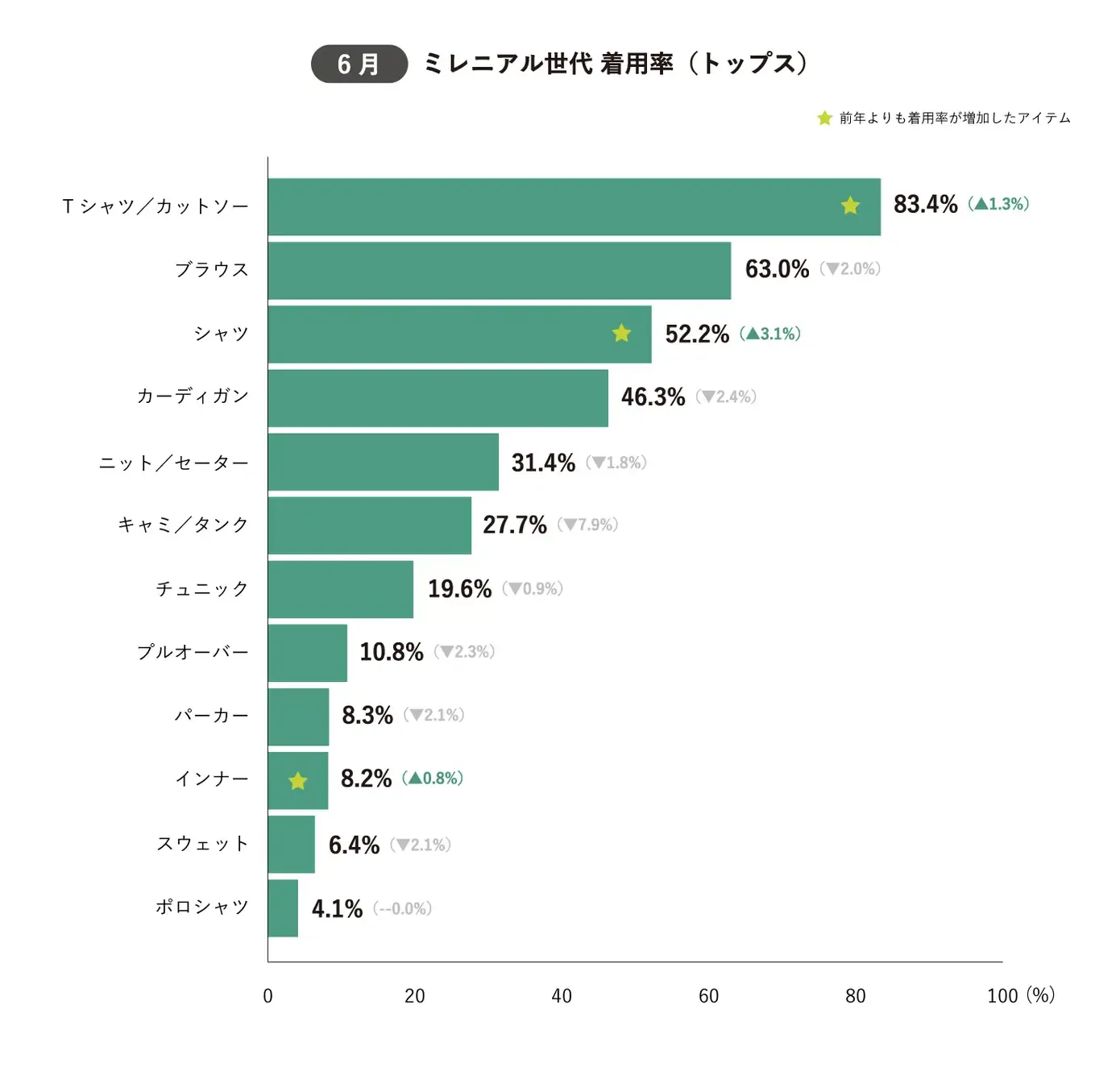 日本中年女性爱穿什么？上半年热门品类及品牌盘点