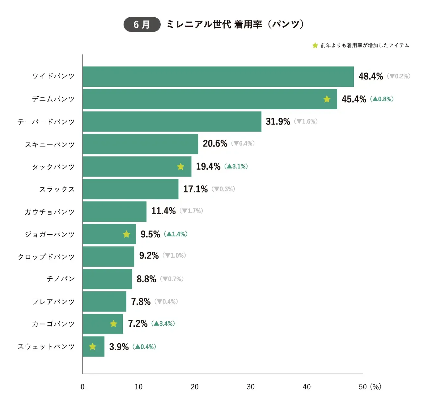 日本中年女性爱穿什么？上半年热门品类及品牌盘点