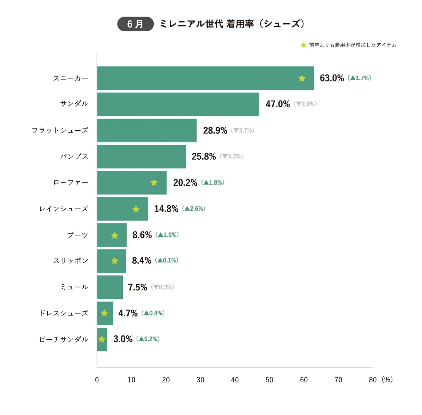 日本中年女性爱穿什么？上半年热门品类及品牌盘点