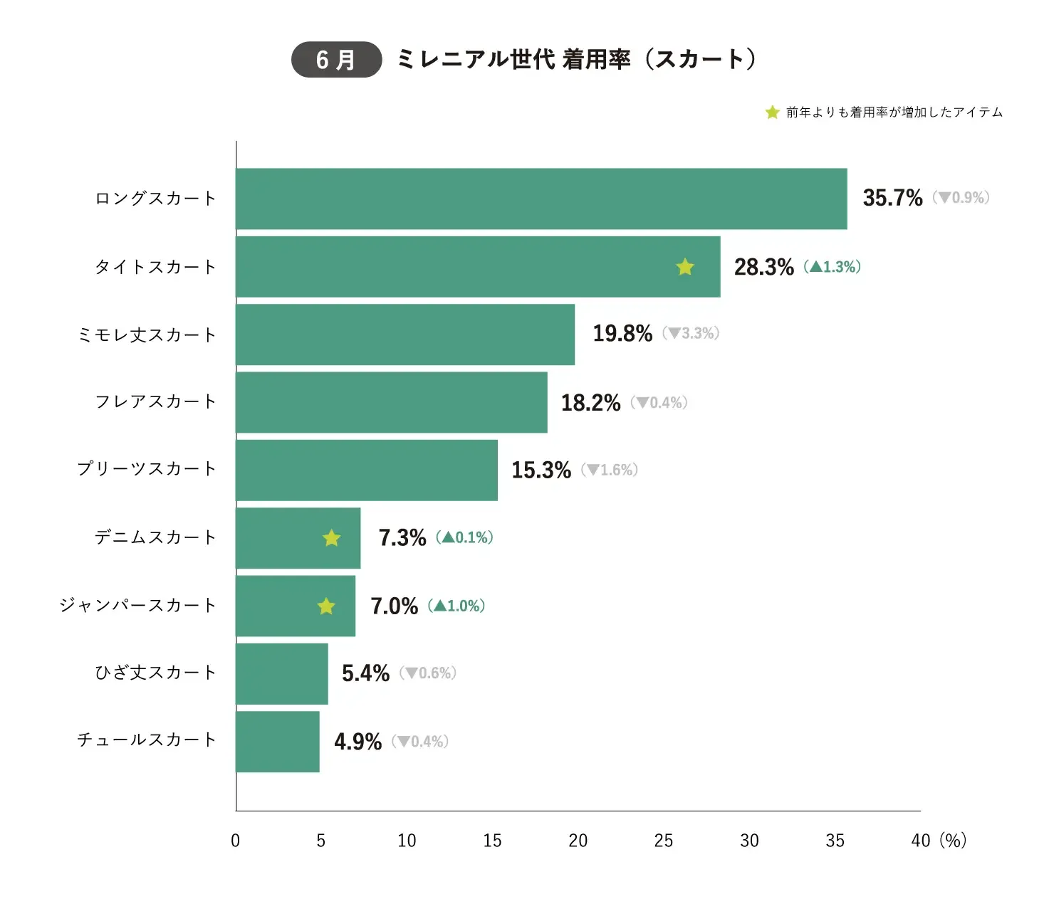 日本中年女性爱穿什么？上半年热门品类及品牌盘点