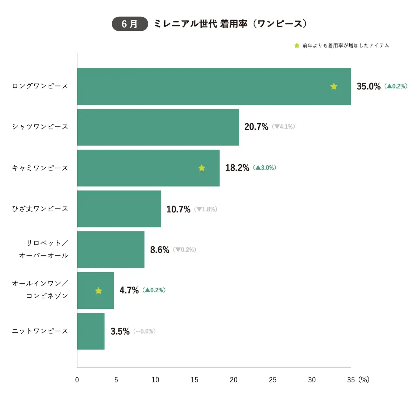 日本中年女性爱穿什么？上半年热门品类及品牌盘点
