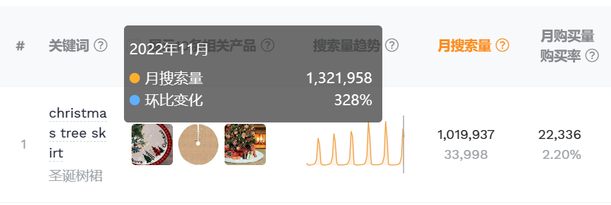 下半年旺季来临,跨境卖家应该如何提前布局(下)
