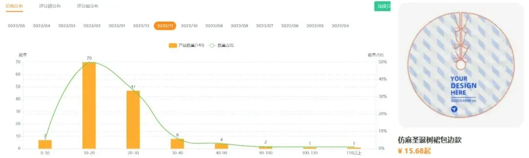 下半年旺季来临,跨境卖家应该如何提前布局(下)