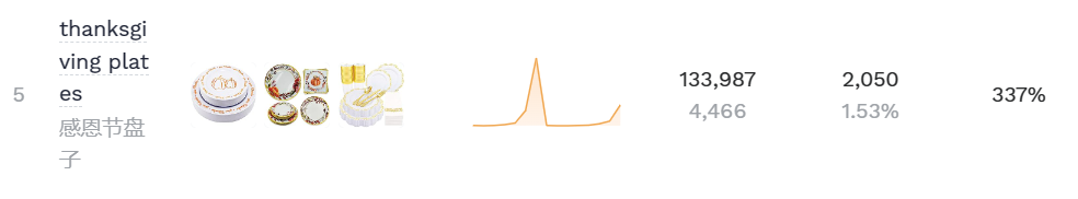 下半年旺季来临,跨境卖家应该如何提前布局(下)