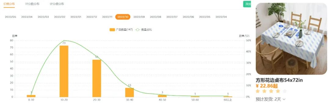 下半年旺季来临，跨境卖家应该如何提前布局（下）