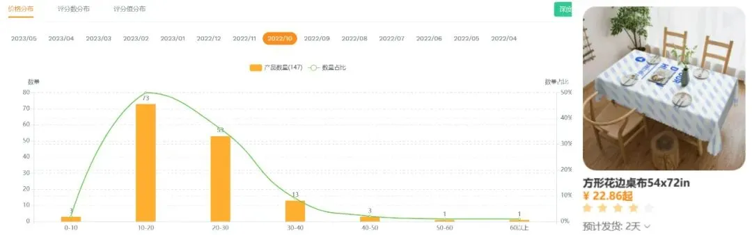 下半年旺季来临,跨境卖家应该如何提前布局(下)