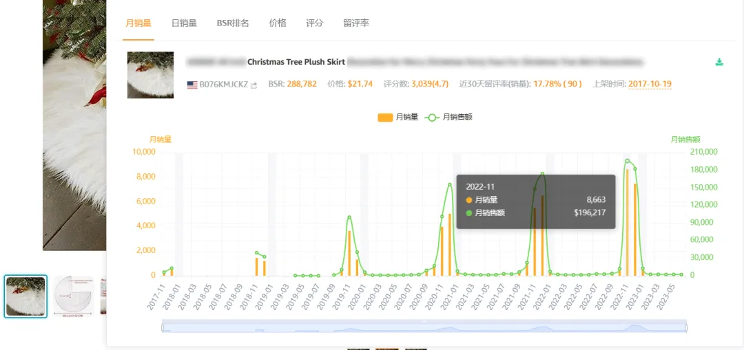 下半年旺季来临,跨境卖家应该如何提前布局(下)