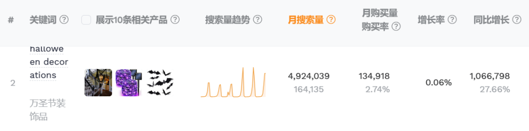 下半年旺季来临,跨境卖家应该如何提前布局(下)