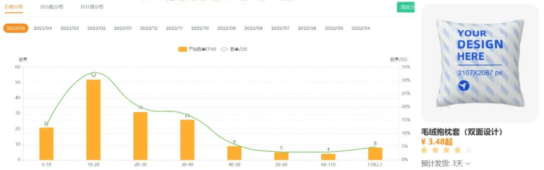 下半年旺季来临，跨境卖家应该如何提前布局（下）