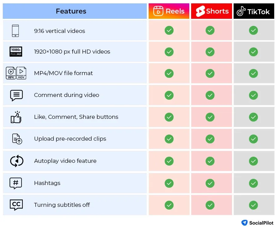 reels,Tiktok,YouTubeShorts共同点.png 图片