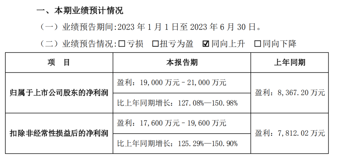 亿点参差！有棵树深陷诉讼，华凯易佰净利润大增！