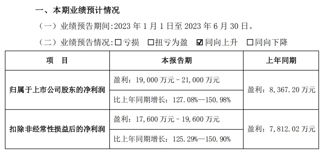 亿点参差!有棵树深陷诉讼,华凯易佰净利润大增!