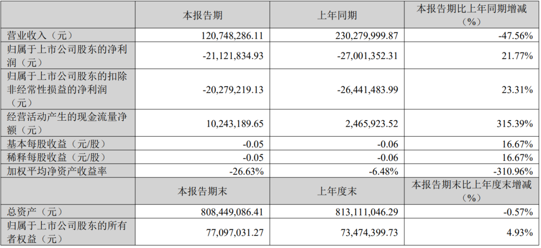 亿点参差！有棵树深陷诉讼，华凯易佰净利润大增！