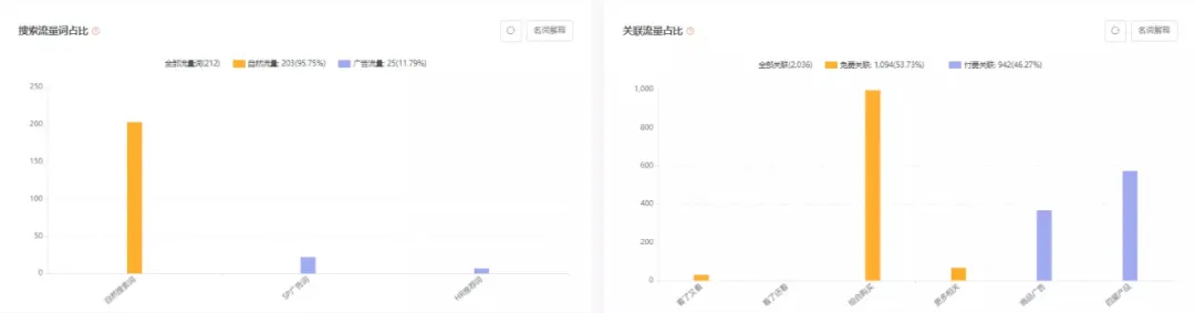 亚马逊每日一店106丨绳索树带,小众市场也能赚得盆满钵满