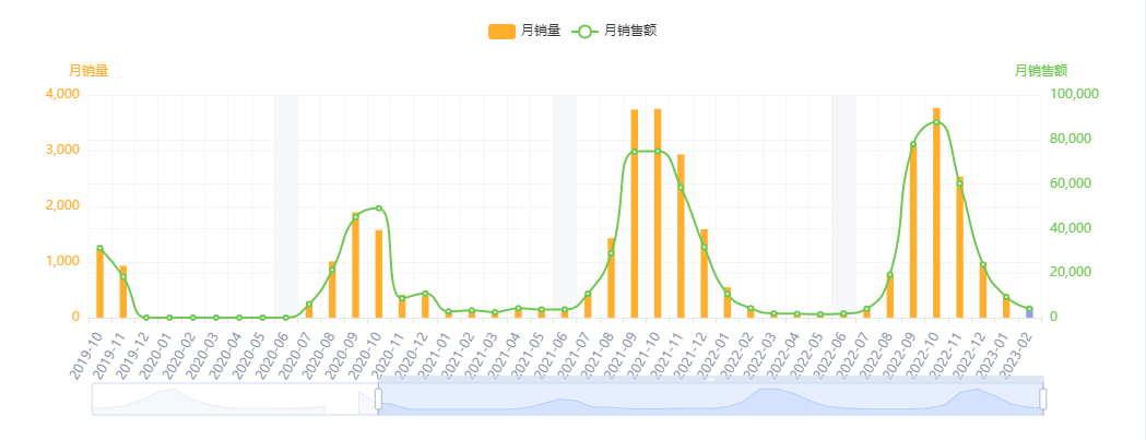 亚马逊每日一店106丨绳索树带，小众市场也能赚得盆满钵满