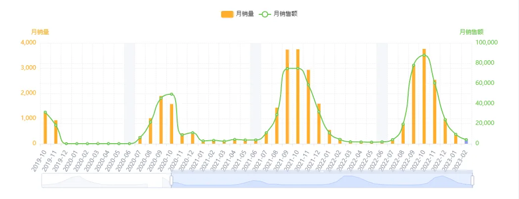 亚马逊每日一店106丨绳索树带,小众市场也能赚得盆满钵满