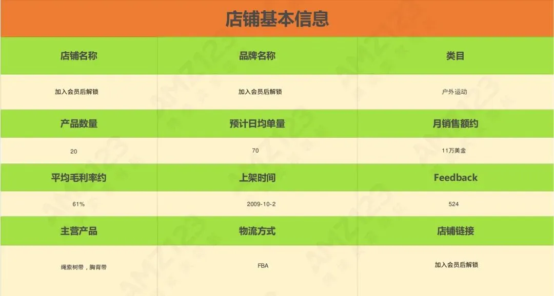 亚马逊每日一店106丨绳索树带,小众市场也能赚得盆满钵满