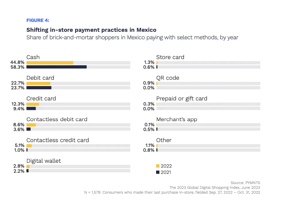 2023年全球数字购物指数：墨西哥版