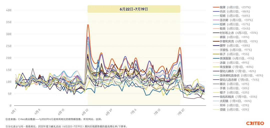 夏日来袭:阳光下的无限可能 | 橙干货
