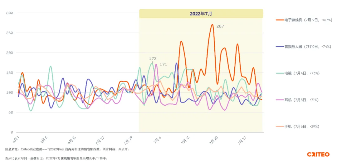 夏日来袭：阳光下的无限可能 | 橙干货