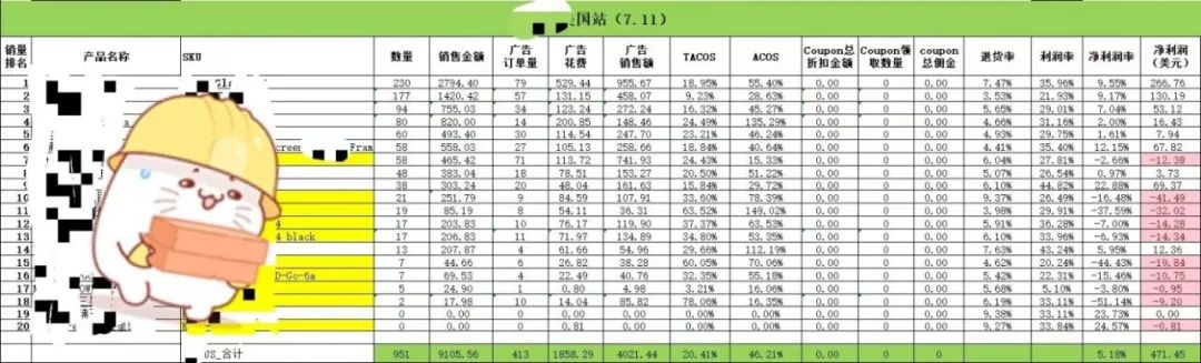 大卖PD干了1个亿！有人广告烧了8000美金...