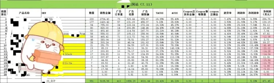 大卖PD干了1个亿!有人广告烧了8000美金...
