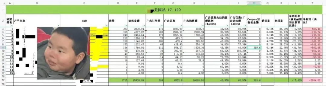 大卖PD干了1个亿！有人广告烧了8000美金...