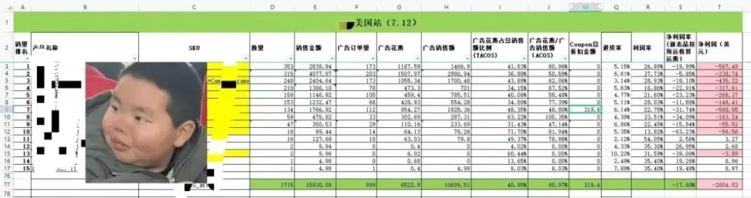 大卖PD干了1个亿!有人广告烧了8000美金...