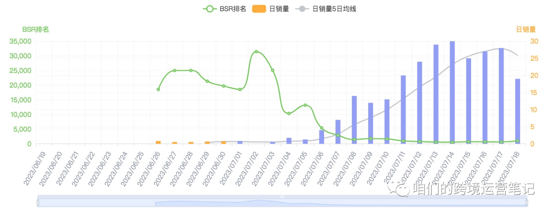 新品期的推广逻辑