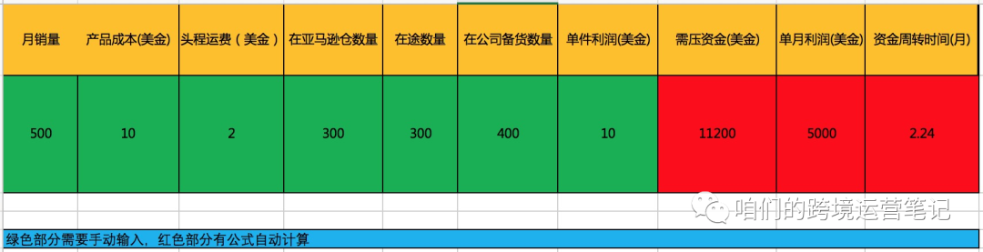 聊一聊补货原则及资金周转周期计算。