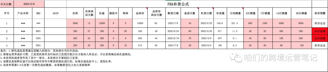 聊一聊补货原则及资金周转周期计算。