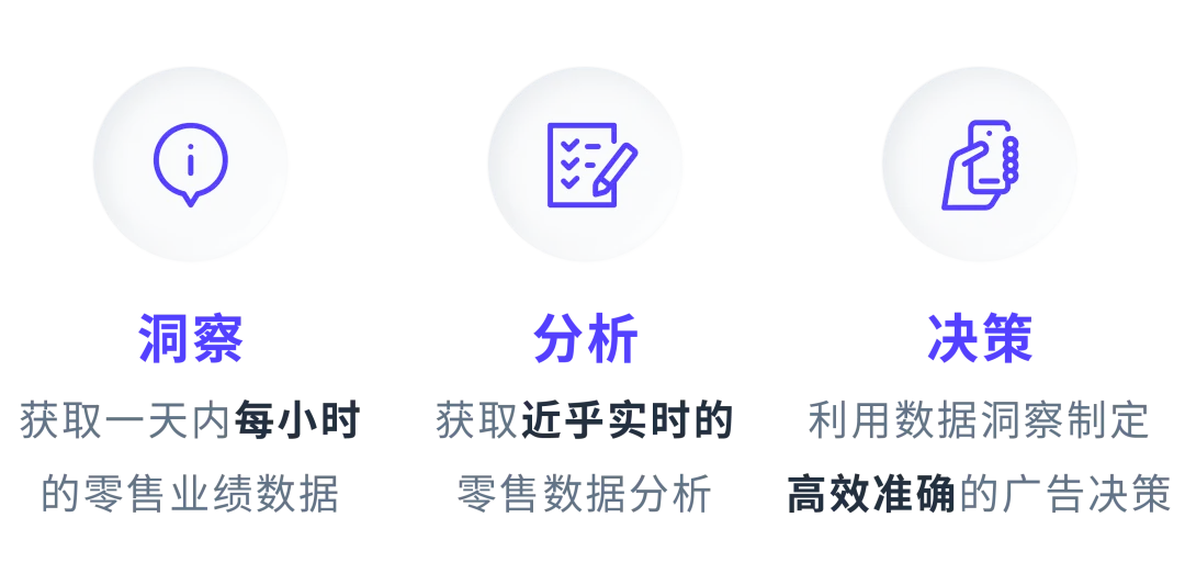 领星ERP全面接入亚马逊小时级零售洞察数据，更精准分析广告表现！