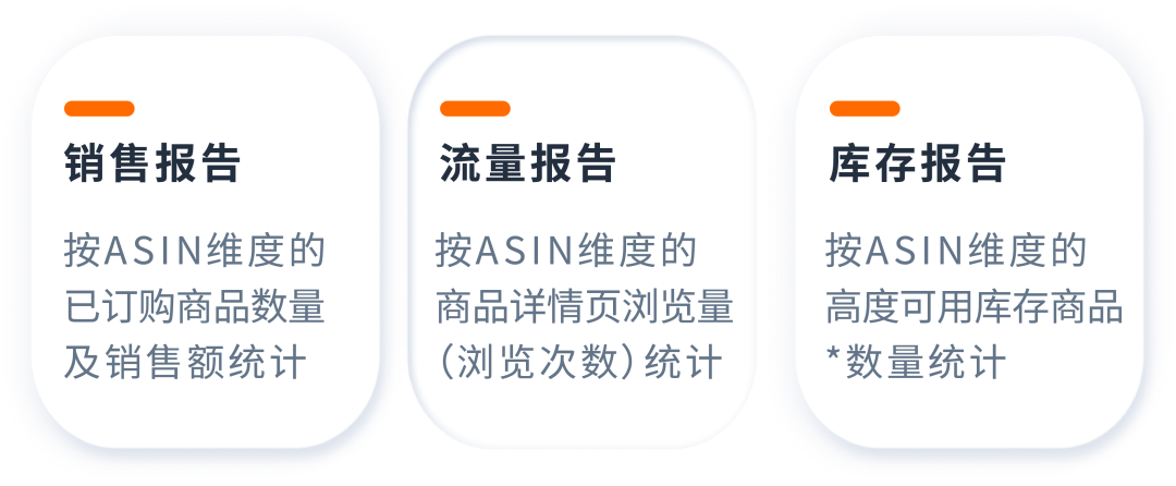 领星ERP全面接入亚马逊小时级零售洞察数据，更精准分析广告表现！