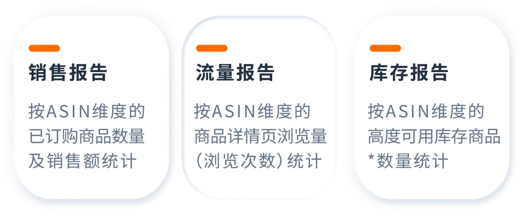 领星ERP全面接入亚马逊小时级零售洞察数据，更精准分析广告表现！