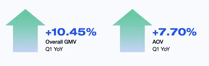 《BigCommerce2023年商家报告》:独立站销售有何新趋势?
