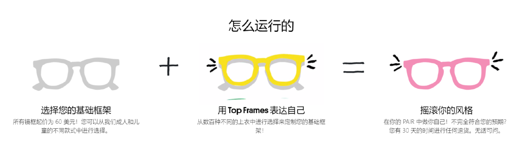 一年收入翻10倍!新锐眼镜品牌如何获得爆发增长?