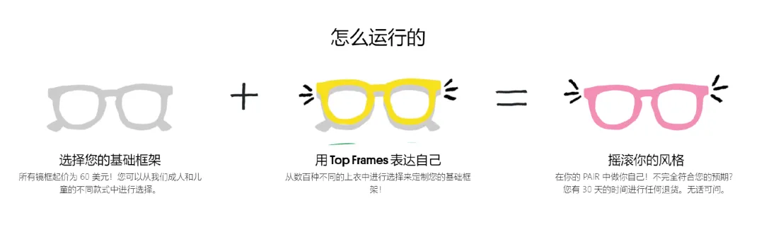 一年收入翻10倍!新锐眼镜品牌如何获得爆发增长?